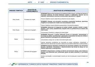 ARTE – 9.º ANO – ENSINO FUNDAMENTAL
296
UNIDADE TEMÁTICA
OBJETOS DE
CONHECIMENTO
OBJETIVOS DE APRENDIZAGEM
Artes Visuais Processos de criação
(EF69AR06) Desenvolver processos de criação em artes visuais, com base em temas ou
interesses artísticos, de modo individual, coletivo e colaborativo, fazendo uso de
materiais, instrumentos e recursos convencionais, alternativos e -digitais.
Produzir trabalhos visuais colaborativos utilizando recursos digitais.
(EF69AR07) Dialogar com princípios conceituais, proposições temáticas, repertórios
imagéticos e processos de criação nas suas produções visuais.
Produzir trabalhos visuais utilizando equipamentos e recursos tecnológicos.
Artes Visuais Sistemas da linguagem
(EF69AR08) Diferenciar as categorias de artista, artesão, produtor cultural, curador,
designer, entre outras, estabelecendo relações entre os profissionais do sistema das
artes visuais.
Compreender e identificar a categoria de artista digital.
Dança Contextos e práticas
(EF69AR09) Pesquisar e analisar diferentes formas de expressão, representação e
encenação da dança, reconhecendo e apreciando composições de dança de artistas e
grupos brasileiros e estrangeiros de diferentes épocas.
Compreender a dança com um fator de transformação social.
Explorar elementos constitutivos do movimento de dança, abordando, criticamente, o
desenvolvimento das formas de pensar a dança em sua história tradicional e contemporânea.
Dança Elementos da linguagem
(EF69AR10) Explorar elementos constitutivos do movimento cotidiano e do movimento
dançado, abordando, criticamente, o desenvolvimento das formas da dança em sua
história tradicional e contemporânea.
(EF69AR11) Experimentar e analisar os fatores de movimento (tempo, peso, fluência e
espaço) como elementos que, combinados, geram as ações corporais e o movimento
dançado.
Ampliar a percepção e conscientização corporal por meio da pesquisa e experimentação em
dança.
 