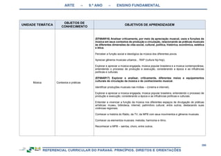 ARTE – 9.º ANO – ENSINO FUNDAMENTAL
298
UNIDADE TEMÁTICA
OBJETOS DE
CONHECIMENTO
OBJETIVOS DE APRENDIZAGEM
Música Contextos e práticas
(EF69AR16) Analisar criticamente, por meio da apreciação musical, usos e funções da
música em seus contextos de produção e circulação, relacionando as práticas musicais
às diferentes dimensões da vida social, cultural, política, histórica, econômica, estética
e ética.
Perceber a função social e ideológica da música dos diferentes povos.
Apreciar gêneros musicais urbanos... RAP (cultura hip-hop).
Explorar e apreciar a música engajada, música popular brasileira e a música contemporânea,
entendendo o processo de produção e execução, considerando a época e as influências
políticas e culturais.
(EF69AR17) Explorar e analisar, criticamente, diferentes meios e equipamentos
culturais de circulação da música e do conhecimento musical.
Identificar produções musicais nas mídias – (cinema e internet).
Explorar e apreciar a música engajada, música popular brasileira, entendendo o processo de
produção e execução, considerando a época e as influências políticas e culturais.
Entender e vivenciar a função da música nos diferentes espaços de divulgação de práticas
artísticas: museu, biblioteca, internet, patrimônio cultural, entre outros, destacando suas
vivências regionais.
Conhecer a história do Rádio, da TV, da MPB com seus movimentos e gêneros musicais.
Conhecer os elementos musicais: melodia, harmonia e ritmo.
Reconhecer a MPB – samba, choro, entre outros.
 
