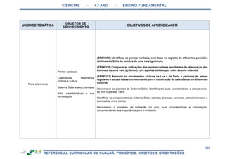 CIÊNCIAS – 4.º ANO – ENSINO FUNDAMENTAL
320
UNIDADE TEMÁTICA
OBJETOS DE
CONHECIMENTO
OBJETIVOS DE APRENDIZAGEM
Terra e Universo
Pontos cardeais
Calendários, fenômenos
cíclicos e cultura
Sistema Solar e seus planetas
Solo: características e sua
composição
(EF04CI09) Identificar os pontos cardeais, com base no registro de diferentes posições
relativas do Sol e da sombra de uma vara (gnômon).
(EF04CI10) Comparar as indicações dos pontos cardeais resultantes da observação das
sombras de uma vara (gnômon) com aquelas obtidas por meio de uma bússola.
(EF04CI11) Associar os movimentos cíclicos da Lua e da Terra a períodos de tempo
regulares e ao uso desse conhecimento para a construção de calendários em diferentes
culturas.
Reconhecer os planetas do Sistema Solar, identificando suas características e comparando-
as com o planeta Terra.
Identificar os componentes do Sistema Solar: estrelas, planetas, cometas, astros luminosos e
iluminados, entre outros.
Reconhecer o processo de formação do solo, suas características e composição,
compreendendo sua importância para o ambiente.
 