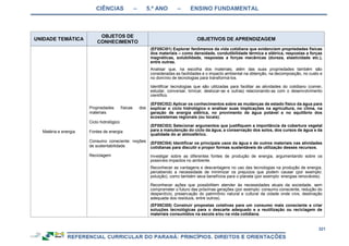 CIÊNCIAS – 5.º ANO – ENSINO FUNDAMENTAL
321
UNIDADE TEMÁTICA
OBJETOS DE
CONHECIMENTO
OBJETIVOS DE APRENDIZAGEM
Matéria e energia
Propriedades físicas dos
materiais
Ciclo hidrológico
Fontes de energia
Consumo consciente: noções
de sustentabilidade
Reciclagem
(EF05CI01) Explorar fenômenos da vida cotidiana que evidenciem propriedades físicas
dos materiais – como densidade, condutibilidade térmica e elétrica, respostas a forças
magnéticas, solubilidade, respostas a forças mecânicas (dureza, elasticidade etc.),
entre outras.
Analisar que, na escolha dos materiais, além das suas propriedades também são
consideradas as facilidades e o impacto ambiental na obtenção, na decomposição, no custo e
no domínio de tecnologias para transformá-los.
Identificar tecnologias que são utilizadas para facilitar as atividades do cotidiano (comer,
estudar, conversar, brincar, deslocar-se e outras) relacionando-as com o desenvolvimento
científico.
(EF05CI02) Aplicar os conhecimentos sobre as mudanças de estado físico da água para
explicar o ciclo hidrológico e analisar suas implicações na agricultura, no clima, na
geração de energia elétrica, no provimento de água potável e no equilíbrio dos
ecossistemas regionais (ou locais).
(EF05CI03) Selecionar argumentos que justifiquem a importância da cobertura vegetal
para a manutenção do ciclo da água, a conservação dos solos, dos cursos de água e da
qualidade do ar atmosférico.
(EF05CI04) Identificar os principais usos da água e de outros materiais nas atividades
cotidianas para discutir e propor formas sustentáveis de utilização desses recursos.
Investigar sobre as diferentes fontes de produção de energia, argumentando sobre os
possíveis impactos no ambiente.
Reconhecer as vantagens e desvantagens no uso das tecnologias na produção de energia,
percebendo a necessidade de minimizar os prejuízos que podem causar (por exemplo:
poluição), como também seus benefícios para o planeta (por exemplo: energias renováveis).
Reconhecer ações que possibilitem atender às necessidades atuais da sociedade, sem
comprometer o futuro das próximas gerações (por exemplo: consumo consciente, redução do
desperdício, preservação do patrimônio natural e cultural da cidade onde vive, destinação
adequada dos resíduos, entre outros).
(EF05CI05) Construir propostas coletivas para um consumo mais consciente e criar
soluções tecnológicas para o descarte adequado e a reutilização ou reciclagem de
materiais consumidos na escola e/ou na vida cotidiana.
 