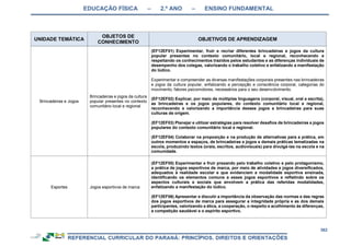 EDUCAÇÃO FÍSICA – 2.º ANO – ENSINO FUNDAMENTAL
362
UNIDADE TEMÁTICA
OBJETOS DE
CONHECIMENTO
OBJETIVOS DE APRENDIZAGEM
Brincadeiras e Jogos
Brincadeiras e jogos da cultura
popular presentes no contexto
comunitário local e regional
(EF12EF01) Experimentar, fruir e recriar diferentes brincadeiras e jogos da cultura
popular presentes no contexto comunitário, local e regional, reconhecendo e
respeitando os conhecimentos trazidos pelos estudantes e as diferenças individuais de
desempenho dos colegas, valorizando o trabalho coletivo e enfatizando a manifestação
do lúdico.
Experimentar e compreender as diversas manifestações corporais presentes nas brincadeiras
e jogos da cultura popular, enfatizando a percepção e consciência corporal, categorias do
movimento, fatores psicomotores, necessários para o seu desenvolvimento.
(EF12EF02) Explicar, por meio de múltiplas linguagens (corporal, visual, oral e escrita),
as brincadeiras e os jogos populares, do contexto comunitário local e regional,
reconhecendo e valorizando a importância desses jogos e brincadeiras para suas
culturas de origem.
(EF12EF03) Planejar e utilizar estratégias para resolver desafios de brincadeiras e jogos
populares do contexto comunitário local e regional.
(EF12EF04) Colaborar na proposição e na produção de alternativas para a prática, em
outros momentos e espaços, de brincadeiras e jogos e demais práticas tematizadas na
escola, produzindo textos (orais, escritos, audiovisuais) para divulgá-las na escola e na
comunidade.
Esportes Jogos esportivos de marca
(EF12EF05) Experimentar e fruir prezando pelo trabalho coletivo e pelo protagonismo,
a prática de jogos esportivos de marca, por meio de atividades e jogos diversificados,
adequados à realidade escolar e que evidenciem a modalidade esportiva ensinada,
identificando os elementos comuns a esses jogos esportivos e refletindo sobre os
aspectos culturais e sociais que envolvem a prática das referidas modalidades,
enfatizando a manifestação do lúdico.
(EF12EF06) Apresentar e discutir a importância da observação das normas e das regras
dos jogos esportivos de marca para assegurar a integridade própria e as dos demais
participantes, valorizando a ética, a cooperação, o respeito e acolhimento às diferenças,
a competição saudável e o espírito esportivo.
 