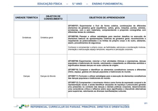 EDUCAÇÃO FÍSICA – 5.º ANO – ENSINO FUNDAMENTAL
371
UNIDADE TEMÁTICA
OBJETOS DE
CONHECIMENTO
OBJETIVOS DE APRENDIZAGEM
Ginásticas Ginástica geral
(EF35EF07) Experimentar e fruir de forma coletiva, combinações de diferentes
elementos da ginástica geral (equilíbrios, saltos, giros, rotações, pontes, estrelas,
acrobacias, com e sem materiais), compreendendo e propondo coreografias com
diferentes temas do cotidiano.
(EF35EF08) Planejar e utilizar estratégias para resolver desafios na execução de
elementos básicos de apresentações coletivas de ginástica geral, reconhecendo e
respeitando as potencialidades e os limites do próprio corpo e do outro, adotando,
assim, procedimentos de segurança.
Conhecer e compreender o próprio corpo, as habilidades, estruturas e coordenação motoras,
orientação e estruturação espaço temporais, esquema e percepção corporais.
Danças Danças do Mundo
(EF35EF09) Experimentar, (re)criar e fruir atividades rítmicas e expressivas, danças
populares e tradicionais do mundo, valorizando e respeitando os diferentes sentidos e
significados dessas danças em suas culturas de origem.
(EF35EF10) Comparar e identificar os elementos constitutivos comuns e diferentes
(ritmo, espaço, gestos) em danças populares e tradicionais do mundo.
(EF35EF11) Formular e utilizar estratégias para a execução de elementos constitutivos
das danças populares e tradicionais do mundo.
(EF35EF12) Compreender o movimento rítmico como forma de expressão corporal e de
representação social, e ainda identificar situações de injustiça e preconceito geradas
e/ou presentes no contexto das danças e demais práticas corporais, desenvolvendo
uma consciência crítica e reflexiva sobre seus significados e discutindo alternativas
para superá-las, valorizando as diversas manifestações culturais.
 
