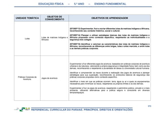EDUCAÇÃO FÍSICA – 5.º ANO – ENSINO FUNDAMENTAL
372
UNIDADE TEMÁTICA
OBJETOS DE
CONHECIMENTO
OBJETIVOS DE APRENDIZAGEM
Lutas
Lutas de matrizes Indígena e
Africana
(EF35EF13) Experimentar, fruir e recriar diferentes lutas de matrizes Indígena e Africana,
reconhecendo seu contexto histórico, social e cultural.
(EF35EF14) Planejar e utilizar estratégias básicas das lutas de matrizes Indígena e
Africana propostas como conteúdo específico, respeitando as individualidades e a
segurança dos colegas.
(EF35EF15) Identificar e valorizar as características das lutas de matrizes Indígena e
Africana, reconhecendo as diferenças entre brigas, lutas e artes marciais, e entre lutas
e as demais práticas corporais.
Práticas Corporais de
Aventura.
Jogos de aventura
Experimentar e fruir diferentes jogos de aventura, baseados em práticas corporais de aventura
urbanas e da natureza, valorizando a própria segurança e integridade física, bem como as dos
demais, reconhecendo e respeitando a pluralidade de ideias e a diversidade cultural humana.
Identificar e compreender os riscos durante a realização dos jogos de aventura e planejar
estratégias para sua superação, reconhecendo os protocolos básicos de segurança das
práticas corporais propostas como conteúdo específico.
Identificar o meio em que as práticas ocorrem: terra, água ou ar e quais os equipamentos
necessários para minimizar os riscos, respeitando os próprios limites e os dos demais.
Experimentar e fruir os jogos de aventura, respeitando o patrimônio público, privado e o meio
ambiente, utilizando alternativas para a prática segura e consciente em diversos
tempos/espaços.
 
