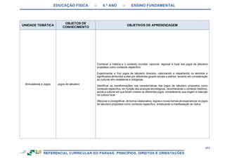 EDUCAÇÃO FÍSICA – 6.º ANO – ENSINO FUNDAMENTAL
373
UNIDADE TEMÁTICA
OBJETOS DE
CONHECIMENTO
OBJETIVOS DE APRENDIZAGEM
Brincadeiras e Jogos Jogos de tabuleiro
Conhecer a história e o contexto mundial, nacional, regional e local dos jogos de tabuleiro
propostos como conteúdo específico.
Experimentar e fruir jogos de tabuleiro diversos, valorizando e respeitando os sentidos e
significados atribuídos a eles por diferentes grupos sociais e etários, levando em consideração
as culturas afro-brasileiras e indígenas.
Identificar as transformações nas características dos jogos de tabuleiro propostos como
conteúdo específico, em função dos avanços tecnológicos, reconhecendo o contexto histórico,
social e cultural em que foram criados os diferentes jogos, considerando sua origem e inserção
na cultura local.
(Re)criar e (re)significar, de forma colaborativa, regras e novas formas de experienciar os jogos
de tabuleiro propostos como conteúdo específico, enfatizando a manifestação do lúdico.
 
