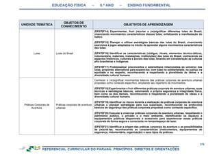 EDUCAÇÃO FÍSICA – 6.º ANO – ENSINO FUNDAMENTAL
376
UNIDADE TEMÁTICA
OBJETOS DE
CONHECIMENTO
OBJETIVOS DE APRENDIZAGEM
Lutas Lutas do Brasil
(EF67EF14) Experimentar, fruir (re)criar e (re)significar diferentes lutas do Brasil,
vivenciando movimentos característicos dessas lutas, enfatizando a manifestação do
lúdico.
(EF67EF15) Planejar e utilizar estratégias básicas das lutas do Brasil, vivenciando
exercícios e jogos adaptados no intuito de aprender alguns movimentos característicos
das lutas.
(EF67EF16) Identificar as características (códigos, rituais, elementos técnico-táticos,
indumentária, materiais, instalações, instituições) das lutas do Brasil, conhecendo os
aspectos históricos, culturais e sociais das lutas, levando em consideração as culturas
afro-brasileiras e indígenas.
(EF67EF17) Problematizar preconceitos e estereótipos relacionados ao universo das
lutas, propondo alternativas para superá-los, com base na solidariedade, na justiça, na
equidade e no respeito, reconhecendo e respeitando a pluralidade de ideias e a
diversidade cultural humana.
Práticas Corporais de
Aventura.
Práticas corporais de aventura
urbanas
Conhecer e (re)significar movimentos básicos das práticas corporais de aventura urbanas
propostas como conteúdo específico, ampliando seu repertório de movimentos.
(EF67EF18) Experimentar e fruir diferentes práticas corporais de aventura urbanas, suas
técnicas e estratégias básicas, valorizando a própria segurança e integridade física,
bem como as dos demais, reconhecendo e respeitando a pluralidade de ideias e a
diversidade cultural humana.
(EF67EF19) Identificar os riscos durante a realização de práticas corporais de aventura
urbanas e planejar estratégias para sua superação, reconhecendo os protocolos
básicos de segurança das práticas corporais propostas como conteúdo específico.
(EF67EF20) Executar e vivenciar práticas corporais de aventura urbanas, respeitando o
patrimônio público, o privado e o meio ambiente, identificando os espaços e
equipamentos públicos disponíveis e acessíveis para experienciar essas práticas
corporais de forma segura e consciente no tempo/espaço de lazer.
(EF67EF21) Identificar a origem das práticas corporais de aventura e as possibilidades
de (re)criá-las, reconhecendo as características (instrumentos, equipamentos de
segurança, indumentária, organização) e seus tipos de práticas.
 