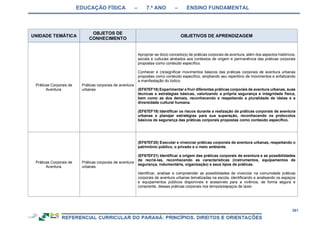 EDUCAÇÃO FÍSICA – 7.º ANO – ENSINO FUNDAMENTAL
381
UNIDADE TEMÁTICA
OBJETOS DE
CONHECIMENTO
OBJETIVOS DE APRENDIZAGEM
Práticas Corporais de
Aventura.
Práticas corporais de aventura
urbanas
Apropriar-se do(s) conceito(s) de práticas corporais de aventura, além dos aspectos históricos,
sociais e culturais atrelados aos contextos de origem e permanência das práticas corporais
propostas como conteúdo específico.
Conhecer e (re)significar movimentos básicos das práticas corporais de aventura urbanas
propostas como conteúdo específico, ampliando seu repertório de movimentos e enfatizando
a manifestação do lúdico.
(EF67EF18) Experimentar e fruir diferentes práticas corporais de aventura urbanas, suas
técnicas e estratégias básicas, valorizando a própria segurança e integridade física,
bem como as dos demais, reconhecendo e respeitando a pluralidade de ideias e a
diversidade cultural humana.
(EF67EF19) Identificar os riscos durante a realização de práticas corporais de aventura
urbanas e planejar estratégias para sua superação, reconhecendo os protocolos
básicos de segurança das práticas corporais propostas como conteúdo específico.
Práticas Corporais de
Aventura.
Práticas corporais de aventura
urbanas
(EF67EF20) Executar e vivenciar práticas corporais de aventura urbanas, respeitando o
patrimônio público, o privado e o meio ambiente.
(EF67EF21) Identificar a origem das práticas corporais de aventura e as possibilidades
de recriá-las, reconhecendo as características (instrumentos, equipamentos de
segurança, indumentária, organização) e seus tipos de práticas.
Identificar, analisar e compreender as possibilidades de vivenciar na comunidade práticas
corporais de aventura urbanas tematizadas na escola, identificando e analisando os espaços
e equipamentos públicos disponíveis e acessíveis para a vivência, de forma segura e
consciente, dessas práticas corporais nos tempos/espaços de lazer.
 