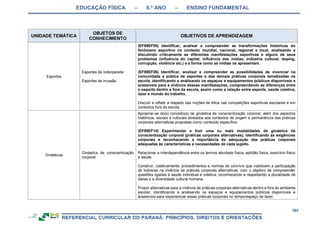 EDUCAÇÃO FÍSICA – 8.º ANO – ENSINO FUNDAMENTAL
384
UNIDADE TEMÁTICA
OBJETOS DE
CONHECIMENTO
OBJETIVOS DE APRENDIZAGEM
Esportes
Esportes de rede/parede
Esportes de invasão
(EF89EF05) Identificar, analisar e compreender as transformações históricas do
fenômeno esportivo no contexto mundial, nacional, regional e local, analisando e
discutindo criticamente as diferentes manifestações esportivas e alguns de seus
problemas (influência do capital, influência das mídias, indústria cultural, doping,
corrupção, violência etc.) e a forma como as mídias os apresentam.
(EF89EF06) Identificar, analisar e compreender as possibilidades de vivenciar na
comunidade a prática de esportes e das demais práticas corporais tematizadas na
escola, identificando e analisando os espaços e equipamentos públicos disponíveis e
acessíveis para a vivência dessas manifestações, compreendendo as diferenças entre
o esporte dentro e fora da escola, assim como a relação entre esporte, saúde coletiva,
lazer e mundo do trabalho.
Discutir e refletir a respeito das noções de ética nas competições esportivas escolares e em
contextos fora da escola.
Ginásticas
Ginástica de conscientização
corporal
Apropriar-se do(s) conceito(s) de ginástica de conscientização corporal, além dos aspectos
históricos, sociais e culturais atrelados aos contextos de origem e permanência das práticas
corporais alternativas propostas como conteúdo específico.
(EF89EF10) Experimentar e fruir uma ou mais modalidades de ginástica de
conscientização corporal (práticas corporais alternativas), identificando as exigências
corporais e reconhecendo a importância da adequação das práticas corporais
adequadas às características e necessidades de cada sujeito.
Relacionar a interdependência entre os termos atividade física, aptidão física, exercício físico
e saúde.
Construir, coletivamente, procedimentos e normas de convívio que viabilizem a participação
de todos/as na vivência de práticas corporais alternativas, com o objetivo de compreender
questões ligadas à saúde individual e coletiva, reconhecendo e respeitando a pluralidade de
ideias e a diversidade cultural humana.
Propor alternativas para a vivência de práticas corporais alternativas dentro e fora do ambiente
escolar, identificando e analisando os espaços e equipamentos públicos disponíveis e
acessíveis para experienciar essas práticas corporais no tempo/espaço de lazer.
 