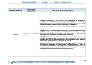 EDUCAÇÃO FÍSICA – 9.º ANO – ENSINO FUNDAMENTAL
390
UNIDADE TEMÁTICA
OBJETOS DE
CONHECIMENTO
OBJETIVOS DE APRENDIZAGEM
Ginásticas
Ginástica de conscientização
corporal
(EF89EF10) Experimentar e fruir uma ou mais modalidades de ginástica de
conscientização corporal (práticas corporais alternativas), identificando as exigências
corporais dessas diferentes modalidades e reconhecendo a importância de práticas
corporais adequadas às características e necessidades de cada sujeito.
Relacionar a interdependência entre os termos atividade física, aptidão física, exercício físico
e saúde.
(EF89EF08) Discutir, analisar e refletir criticamente as transformações históricas dos
padrões de desempenho, saúde e beleza, considerando a forma como são apresentados
nos diferentes meios (científico, midiático etc.), identificando e reconhecendo a
influência da mídia nos padrões de comportamento do/no corpo.
(EF89EF09) Problematizar a prática excessiva de exercícios físicos e o uso de
medicamentos para a ampliação do rendimento ou potencialização das transformações
corporais, bem como os efeitos do exercício físico para saúde e sua ausência,
relacionada ao sedentarismo e ao aparecimento de doenças.
(EF89EF11) Identificar as diferenças e semelhanças entre a ginástica de
conscientização corporal e as de condicionamento físico e discutir como a prática de
cada uma dessas manifestações pode contribuir para a melhoria das condições de vida,
saúde coletiva, bem-estar e cuidado consigo mesmo e com os demais, levando em
consideração a análise dos modismos relacionados à ginástica.
 