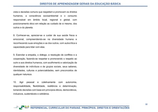 DIREITOS DE APRENDIZAGEM GERAIS DA EDUCAÇÃO BÁSICA
32
vista e decisões comuns que respeitem e promovam os direitos
humanos, a consciência socioambiental e o consumo
responsável em âmbito local, regional e global, com
posicionamento ético em relação ao cuidado de si mesmo, dos
outros e do planeta.
8. Conhecer-se, apreciar-se e cuidar de sua saúde física e
emocional, compreendendo-se na diversidade humana e
reconhecendo suas emoções e as dos outros, com autocrítica e
capacidade para lidar com elas.
9. Exercitar a empatia, o diálogo, a resolução de conflitos e a
cooperação, fazendo-se respeitar e promovendo o respeito ao
outro e aos direitos humanos, com acolhimento e valorização da
diversidade de indivíduos e de grupos sociais, seus saberes,
identidades, culturas e potencialidades, sem preconceitos de
qualquer natureza.
10. Agir pessoal e coletivamente com autonomia,
responsabilidade, flexibilidade, resiliência e determinação,
tomando decisões com base em princípios éticos, democráticos,
inclusivos, sustentáveis e solidários.
 