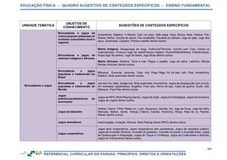 EDUCAÇÃO FÍSICA – QUADRO SUGESTIVO DE CONTEÚDOS ESPECÍFICOS – ENSINO FUNDAMENTAL
393
UNIDADE TEMÁTICA
OBJETOS DE
CONHECIMENTO
SUGESTÕES DE CONTEÚDOS ESPECÍFICOS
Brincadeiras e Jogos
Brincadeiras e jogos da
cultura popular presentes no
contexto comunitário local e
regional
Amarelinha, Elástico, 5 Marias, Caiu no poço, Mãe pega, Stop, Bulica, Bets, Peteca, Fito,
Raiola, Relha, Corrida de sacos, Pau ensebado, Paulada ao cântaro, Jogo do pião, Jogo dos
paus, Queimada, Caçador, Policia e ladrão dentre outros.
Brincadeiras e jogos de
matrizes Indígena e Africana
Matriz Indígena: Adugo/Jogo da onça, Tydimure/Tihimore, Corrida com Tora, Contra os
marimbondos, Pirarucu foge da rede/Pirarucu fugitivo, Ronkrã/Rõkrã/Rokrá, Peikrãn/Kopü-
Kopü/Jogo de peteca, Jogo de bolita, Jogo Buso dentre outros.
Matriz Africana: Shisima, Terra e mar, Pegue o bastão, Jogo da velha, Labirinto, Mbube
Mbube (Imbube) dentre outros.
Brincadeiras e jogos
populares e tradicionais do
Brasil
Bilboque, Esconde esconde, Gato mia, Pega Pega, Pé na lata, Ioiô, Pipa, Amarelinha,
Elástico, Bola queimada dentre outras.
Brincadeiras e jogos
populares e tradicionais do
Mundo
Jan Ken Po, Bets, Dodge ball, Bola queimada, Amarelinha, Jogos de perseguição (em círculo,
em travessia, espalhados), Bugalha, Pula cela, Perna de pau, Cabo de guerra, Gude, Ioiô,
Bilboque, Pipa Pião dentre outras.
Jogos
eletrônicos/eletrônicos de
movimento
Jogos de RPG (Role Playing Game), Jogos de Ação, Jogos de Estratégias, Jogos de Aventura,
Jogos de Lógica dentre outros.
Jogos de tabuleiro
Xadrez, Dama, Trilha, Resta um, Ludo, Alquerque, Gamão, Go, Jogo da Onça, Jogo da velha,
Mancala, Mehen, Senet, Vikings (Tablut), Gamão, Fanorona, Ringo, Real de Ur, Pachisi,
Mehen dentre outros.
Jogos dramáticos Improvisação, Imitação, Mímica, Role Playing Game (RPG) dentre outros.
Jogos cooperativos
Jogos semi cooperativos, Jogos cooperativos sem perdedores, Jogos de resultado coletivo,
Jogos de Inversão (Rodízio, Inversão do goleador, Inversão do placar e Inversão total), Jogos
de Quebra-gelo e Integração, Jogos de Toque e Confiança, Jogos de Criatividade e sintonia,
Jogos de Fechamento dentre outros.
 