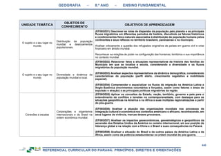 GEOGRAFIA – 8.º ANO – ENSINO FUNDAMENTAL
440
UNIDADE TEMÁTICA
OBJETOS DE
CONHECIMENTO
OBJETIVOS DE APRENDIZAGEM
O sujeito e o seu lugar no
mundo
Distribuição da população
mundial e deslocamentos
populacionais.
(EF08GE01) Descrever as rotas de dispersão da população pelo planeta e os principais
fluxos migratórios em diferentes períodos da história, discutindo os fatores históricos
e condicionantes físico-naturais associados à distribuição da população humana pelos
continentes e seus reflexos no território brasileiro, paranaense e no município.
Analisar criticamente a questão dos refugiados originários de países em guerra civil e crise
financeira em âmbito mundial.
Reconhecer as relações de poder na configuração das fronteiras, territórios e sua importância
no contexto mundial.
O sujeito e o seu lugar no
mundo
Diversidade e dinâmica da
população mundial e local.
(EF08GE02) Relacionar fatos e situações representativas da história das famílias do
Município em que se localiza a escola, considerando a diversidade e os fluxos
migratórios da população mundial.
(EF08GE03) Analisar aspectos representativos da dinâmica demográfica, considerando
características da população (perfil etário, crescimento vegetativo e mobilidade
espacial).
(EF08GE04) Compreender e espacializar os fluxos de migração na América Latina e
Anglo-Saxônica (movimentos voluntários e forçados, assim como fatores e áreas de
expulsão e atração) e as principais políticas migratórias da região.
Conexões e escalas
Corporações e organismos
internacionais e do Brasil na
ordem econômica mundial.
(EF08GE05) Aplicar os conceitos de Estado, nação, território, governo e país para o
entendimento de conflitos e tensões na contemporaneidade, com destaque para as
situações geopolíticas na América e na África e suas múltiplas regionalizações a partir
do pós-guerra.
(EF08GE06) Analisar a atuação das organizações mundiais nos processos de
integração cultural e econômica nos contextos americano e africano, reconhecendo, em
seus lugares de vivência, marcas desses processos.
(EF08GE07) Analisar os impactos geoeconômicos, geoestratégicos e geopolíticos da
ascensão dos Estados Unidos da América no cenário internacional, em sua posição de
liderança global e na relação com a China e o Brasil e suas consequências no Paraná.
(EF08GE08) Analisar a situação do Brasil e de outros países da América Latina e da
África, assim como da potência estadunidense na ordem mundial do pós-guerra.
 