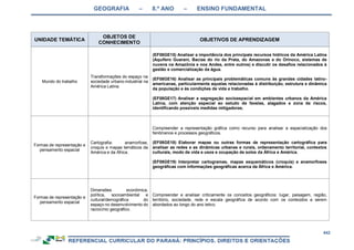 GEOGRAFIA – 8.º ANO – ENSINO FUNDAMENTAL
442
UNIDADE TEMÁTICA
OBJETOS DE
CONHECIMENTO
OBJETIVOS DE APRENDIZAGEM
Mundo do trabalho
Transformações do espaço na
sociedade urbano-industrial na
América Latina.
(EF08GE15) Analisar a importância dos principais recursos hídricos da América Latina
(Aquífero Guarani, Bacias do rio da Prata, do Amazonas e do Orinoco, sistemas de
nuvens na Amazônia e nos Andes, entre outros) e discutir os desafios relacionados à
gestão e comercialização da água.
(EF08GE16) Analisar as principais problemáticas comuns às grandes cidades latino-
americanas, particularmente aquelas relacionadas à distribuição, estrutura e dinâmica
da população e às condições de vida e trabalho.
(EF08GE17) Analisar a segregação socioespacial em ambientes urbanos da América
Latina, com atenção especial ao estudo de favelas, alagados e zona de riscos,
identificando possíveis medidas mitigadoras.
Formas de representação e
pensamento espacial
Cartografia: anamorfose,
croquis e mapas temáticos da
América e da África.
Compreender a representação gráfica como recurso para analisar a espacialização dos
fenômenos e processos geográficos.
(EF08GE18) Elaborar mapas ou outras formas de representação cartográfica para
analisar as redes e as dinâmicas urbanas e rurais, ordenamento territorial, contextos
culturais, modo de vida e usos e ocupação de solos da África e América.
(EF08GE19) Interpretar cartogramas, mapas esquemáticos (croquis) e anamorfoses
geográficas com informações geográficas acerca da África e América.
Formas de representação e
pensamento espacial
Dimensões econômica,
política, socioambiental e
cultural/demográfica do
espaço no desenvolvimento do
raciocínio geográfico.
Compreender e analisar criticamente os conceitos geográficos: lugar, paisagem, região,
território, sociedade, rede e escala geográfica de acordo com os conteúdos a serem
abordados ao longo do ano letivo.
 