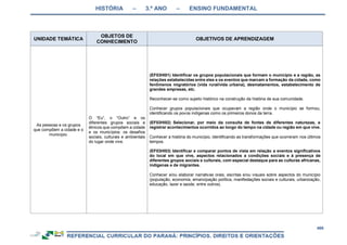 HISTÓRIA – 3.º ANO – ENSINO FUNDAMENTAL
466
UNIDADE TEMÁTICA
OBJETOS DE
CONHECIMENTO
OBJETIVOS DE APRENDIZAGEM
As pessoas e os grupos
que compõem a cidade e o
município.
O “Eu”, o “Outro” e os
diferentes grupos sociais e
étnicos que compõem a cidade
e os municípios: os desafios
sociais, culturais e ambientais
do lugar onde vive.
(EF03HI01) Identificar os grupos populacionais que formam o município e a região, as
relações estabelecidas entre eles e os eventos que marcam a formação da cidade, como
fenômenos migratórios (vida rural/vida urbana), desmatamentos, estabelecimento de
grandes empresas, etc.
Reconhecer-se como sujeito histórico na construção da história de sua comunidade.
Conhecer grupos populacionais que ocupavam a região onde o município se formou,
identificando os povos indígenas como os primeiros donos da terra.
(EF03HI02) Selecionar, por meio da consulta de fontes de diferentes naturezas, e
registrar acontecimentos ocorridos ao longo do tempo na cidade ou região em que vive.
Conhecer a história do município, identificando as transformações que ocorreram nos últimos
tempos.
(EF03HI03) Identificar e comparar pontos de vista em relação a eventos significativos
do local em que vive, aspectos relacionados a condições sociais e à presença de
diferentes grupos sociais e culturais, com especial destaque para as culturas africanas,
indígenas e de migrantes.
Conhecer e/ou elaborar narrativas orais, escritas e/ou visuais sobre aspectos do município
(população, economia, emancipação política, manifestações sociais e culturais, urbanização,
educação, lazer e saúde, entre outros).
 