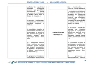TEXTO INTRODUTÓRIO – EDUCAÇÃO INFANTIL
46
ampliação de experiências
sensoriais, expressivas,
corporais que possibilitem
movimentação ampla,
expressão da individualidade
e respeito pelos ritmos e
desejos da criança; [...]
V - ampliem a confiança e a
participação das crianças nas
atividades individuais e
coletivas;
VI - possibilitem situações de
aprendizagem mediadas para
a elaboração da autonomia
das crianças nas ações de
cuidado pessoal, auto-
organização, saúde e bem-
estar;
VII - possibilitem vivências
éticas e estéticas com outras
crianças e grupos culturais,
que alarguem seus padrões
de referência e de identidades
no diálogo e reconhecimento
da diversidade; [...]
XI - propiciem a interação e o
conhecimento pelas crianças
das manifestações e
tradições culturais brasileiras.
CORPO, GESTOS E
MOVIMENTOS
I - promovam o conhecimento
de si e do mundo por meio da
ampliação de experiências
sensoriais, expressivas,
corporais que possibilitem
movimentação ampla,
expressão da individualidade
e respeito pelos ritmos e
desejos da criança;
II - favoreçam a imersão das
crianças nas diferentes
linguagens e o progressivo
domínio por elas de vários
gêneros e formas de
expressão: gestual, verbal,
plástica, dramática e musical;
[...]
VI - possibilitem situações de
aprendizagem mediadas para
a elaboração da autonomia
das crianças nas ações de
cuidado pessoal, auto-
organização, saúde e bem-
estar; [...]
IX - promovam o
relacionamento e a interação
 