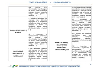 TEXTO INTRODUTÓRIO – EDUCAÇÃO INFANTIL
47
das crianças com
diversificadas manifestações
de música, artes plásticas e
gráficas, cinema, fotografia,
dança, teatro, poesia e
literatura. [...]
TRAÇOS, SONS CORES E
FORMAS
II - favoreçam a imersão das
crianças nas diferentes
linguagens e o progressivo
domínio por elas de vários
gêneros e formas de
expressão: gestual, verbal,
plástica, dramática e musical;
[...]
IX - promovam o
relacionamento e a interação
das crianças com
diversificadas manifestações
de música, artes plásticas e
gráficas, cinema, fotografia,
dança, teatro, poesia e
literatura. [...]
ESCUTA, FALA,
PENSAMENTO E
IMAGINAÇÃO
[...] II - favoreçam a imersão
das crianças nas diferentes
linguagens e o progressivo
domínio por elas de vários
gêneros e formas de
expressão: gestual, verbal,
plástica, dramática e musical;
[...]
III - possibilitem às crianças
experiências de narrativas, de
apreciação e interação com a
linguagem oral e escrita, e
convívio com diferentes
suportes e gêneros textuais
orais e escritos; [...]
IX - promovam o
relacionamento e a interação
das crianças com
diversificadas manifestações
de música, artes plásticas e
gráficas, cinema, fotografia,
dança, teatro, poesia e
literatura. [...]
ESPAÇOS TEMPOS
QUANTIDADES,
RELAÇÕES E
TRANSFORMAÇÕES
IV - recriem, em contextos
significativos para as
crianças, relações
quantitativas, medidas,
formas e orientações espaço
temporais;
VIII - incentivem a
curiosidade, a exploração, o
encantamento, o
questionamento, a indagação
e o conhecimento das
crianças em relação ao
mundo físico e social, ao
tempo e à natureza;
 