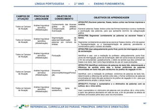 RCNEI Educação Infantil.pdf