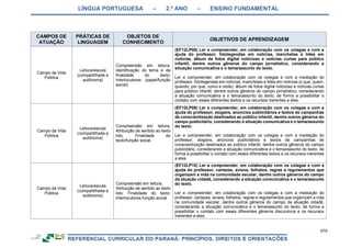 RCNEI Educação Infantil.pdf