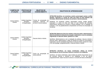 RCNEI Educação Infantil.pdf