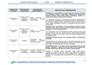 RCNEI Educação Infantil.pdf