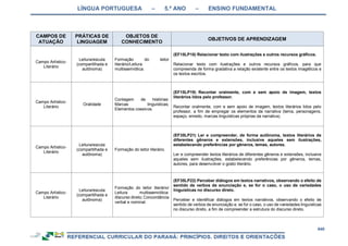 RCNEI Educação Infantil.pdf