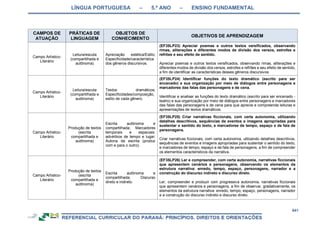 RCNEI Educação Infantil.pdf