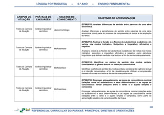 RCNEI Educação Infantil.pdf