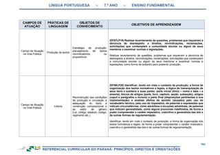 RCNEI Educação Infantil.pdf