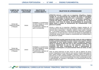 RCNEI Educação Infantil.pdf