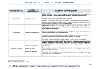 RCNEI Educação Infantil.pdf