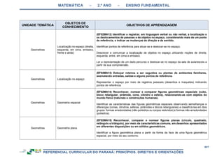 RCNEI Educação Infantil.pdf
