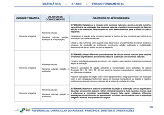 RCNEI Educação Infantil.pdf