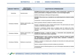 RCNEI Educação Infantil.pdf