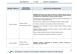RCNEI Educação Infantil.pdf