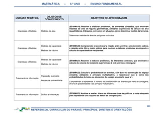 RCNEI Educação Infantil.pdf