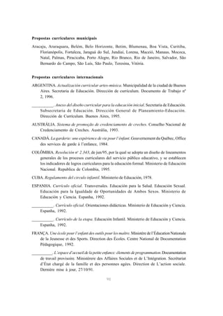 90
Propostas curriculares municipais
Aracaju, Araraquara, Belém, Belo Horizonte, Betim, Blumenau, Boa Vista, Curitiba,
Florianópolis, Fortaleza, Jaraguá do Sul, Jundiaí, Lorena, Maceió, Manaus, Mococa,
Natal, Palmas, Piracicaba, Porto Alegre, Rio Branco, Rio de Janeiro, Salvador, São
Bernardo do Campo, São Luís, São Paulo, Teresina, Vitória.
Propostas curriculares internacionais
ARGENTINA. Actualización curricular artes-música. Municipalidad de la ciudad de Buenos
Aires. Secretaria de Educación. Dirección de currículum. Documento de Trabajo nº
2, 1996.
__________. Anexo del diseño curricular para la educación inicial. Secretaria de Educación.
Subsecretaria de Educación. Dirección General de Planeamiento-Educación.
Dirección de Currículum. Buenos Aires, 1995.
AUSTRÁLIA. Sistema de promoção de credenciamento de creches. Conselho Nacional de
Credenciamento de Creches. Austrália, 1993.
CANADÁ. La garderie: une expérience de vie pour l‘énfant. Gouvernement du Québec, Office
des services de garde à l’enfance, 1984.
COLÔMBIA. Resolución no
2.343, de jun/95, por la qual se adopta un diseño de lineamentos
generales de los procesos curriculares del servicio público educativo, y se establecen
los indicadores de logros curriculares para la educación formal. Ministerio de Educación
Nacional. Republica de Colombia, 1995.
CUBA. Regulamento del circulo infantil. Ministerio de Educación, 1978.
ESPANHA. Currículo oficial. Transversales. Educación para la Salud. Educación Sexual.
Educación para la Igualdade de Oportunidades de Ambos Sexos. Ministerio de
Educación y Ciencia. Espanha, 1992.
__________. Currículo oficial. Orientaciones didácticas. Ministerio de Educación y Ciencia.
Espanha, 1992.
__________. Currículo de la etapa. Educación Infantil. Ministerio de Educación y Ciencia.
Espanha, 1992.
FRANÇA. Une école pour l’enfant des outils pour les maître. Ministère de l’Éducation Nationale
de la Jeunesse et des Sports. Direction des Écoles. Centre National de Documentation
Pédagogique, 1992.
__________. L’espace d’accueil de la petite enfance: élements de programmation.Documentation
de travail provisoire. Ministèrere des Affaires Sociales et de L’Intégration. Secrétariat
d’État chargé de la famille et des personnes agées. Direction de L’action sociale.
Dernière mise à jour, 27/10/91.
 