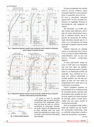 RReevviissttaa Construcþiilor martie 201664
În cazul în care se executã
mãsurãtorile faþã de baza peretelui
consideratã fixã, deplasãrile mãsu-
rate pot avea alt ordin de mãrime,
conducând la interpretãri eronate.
Se poate observa cã deplasarea de
la baza peretelui este mai mare
decât cea estimatã prin calcul, lucru
ce aratã o rotire mult mai micã decât
cea estimatã.
Pe baza comparaþiei între valorile
maxime privind umflarea bazei
excavaþiei obþinute în urma mãsurã-
torilor în tasometre (circa 30 mm ...
40 mm) ºi estimãrile calculate
(aproximativ 15 mm), se poate con-
cluziona cã rigiditatea terenului la
decompresiune este exageratã ca
valoare.
De asemenea, s-a urmãrit vari-
aþia nivelului apei subterane, atât în
cele trei puþuri piezometrice execu-
tate în exteriorul incintei, cât ºi în
puþurile de epuizment din interior,
dupã coborârea nivelului apei în in-
cintã ºi s-a concluzionat cã incinta
proiectatã a îndeplinit rolul de incintã
„etanºã“.
Tasãrile mãsurate pe clãdirile
vecine se încadreazã între 0 mm ºi
5 mm ºi conduc la tasãri diferenþiate
nesemnificative, care nu pun sub
semnul întrebãrii integritatea
clãdirilor.
În cazul ºoproanelor situate pe
zona cu trafic greu s-au înregistrat
cele mai mari valori ale tasãrilor.
Cea mai însemnatã parte a acestor
tasãri nu se datoreazã lucrãrilor de
excavaþie, lucru justificat pe de o
parte prin relativa uniformitate a
evoluþiei tasãrilor, dar mai ales prin
faptul cã cele mai mari tasãri se
înregistreazã într-o zonã care nu se
învecineazã cu excavaþia.
Pentru protejarea acestora, se
preconizeazã ca la urmãtoarea fazã
de excavaþie (pentru execuþia celui
de-al treilea corp), peretele de incin-
tã sã se sprijine prin douã orizonturi
de ancoraje, pentru a limita defor-
maþiile care pot cauza avarieri la
construcþia învecinatã.
Nu s-au constatat evoluþii nefavo-
rabile ale tasãrilor sau ale fisurilor
din construcþiile monitorizate, ceea
ce confirmã comportarea corectã a
sistemului de sprijinire a excavaþiei.
(Va urma)
Fig. 9: Diagramele de deplasare a peretelui mulat, rezultate din calcul ºi mãsurate în inclinometre,
conform etapelor de mãsurãtori efectuate
Fig. 10: Diagramele de deplasare verticalã a terenului de fundare, rezultate din calcul ºi mãsurate în
tasometre, conform etapelor de mãsurãtori efectuate
Fig. 11: Variaþia nivelului hidrostatic
urmare din pagina 62
 