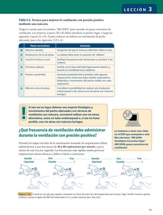 95
L E C C I Ó N 3
¿Qué frecuencia de ventilación debe administrar
durante la ventilación con presión positiva?
Durante las etapas iniciales de la reanimación neonatal, las respiraciones deben
administrarse a una frecuencia de 40 a 60 respiraciones por minuto, o poco
menos de una vez por segundo. Las frecuencias más rápidas suelen provocar
respiraciones menos eficaces y deben evitarse a conciencia.
Ventila Dos Tres Ventila Dos Tres
Aprieta AprietaSuelta Suelta
Figura 3.25. Cuente en voz alta para ayudar a mantener un ritmo de entre 40 y 60 respiraciones por minuto. Diga "ventila" mientras aprieta
la bolsa u ocluye el tapón de PEEP del reanimador en T, y suelte mientras dice "dos, tres".
Tabla 3-2. Técnica para mejorar la ventilación con presión positiva
mediante una máscara
Tenga en cuenta usar el acrónimo "MR SOPA" para recordar los pasos correctivos de
ventilación. Los primeros 2 pasos (M y R) deben atenderse en primer lugar, y luego los
siguientes 2 pasos (S y O). Si para entonces no hubiera un movimiento de pecho
adecuado, pase a los siguientes 2 (P y A).p g y
Pasos correctivos Acciones
M Máscara: ajústela. Asegúrese de que la máscara selle bien sobre la cara.
R Reubicación de la vía aérea. La cabeza debe estar en posición de "olfateo".
S Succión en boca y nariz. Verifique la presencia de secreciones y succione si las
hubiera.
O O: la boca abierta. Ventile con la boca del bebé ligeramente abierta, y
levante la mandíbula hacia adelante.
P Presión: auméntela. Aumente gradualmente la presión cada algunas
respiraciones, hasta que haya sonidos respiratorios
bilaterales y movimiento del pecho visible con cada
respiración.
A Alterne a otra vía aérea. Considere la posibilidad de realizar una intubación
endotraqueal o de colocar una vía aérea con máscara
laríngea.
Si aún así no logra obtener una mejoría fisiológica y
movimientos del pecho adecuados con técnicas de
ventilación con máscara, necesitará utilizar una vía aérea
alternativa, como un tubo endotraqueal o, si eso no fuera
posible, una vía aérea con máscara laríngea.
Lo instamos a mirar este video
en el DVD que acompaña a este
libro de texto: "MR SOPA:
Ventilation Corrective Steps"
(MR SOPA: pasos correctivos de
ventilación)
 