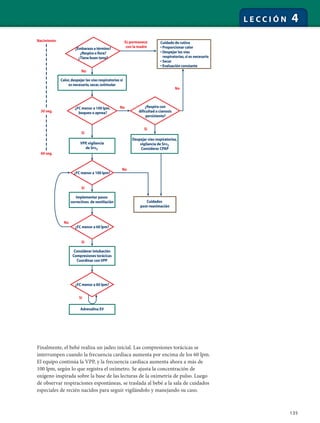 135
L E C C I Ó N 4
Finalmente, el bebé realiza un jadeo inicial. Las compresiones torácicas se
interrumpen cuando la frecuencia cardíaca aumenta por encima de los 60 lpm.
El equipo continúa la VPP, y la frecuencia cardíaca aumenta ahora a más de
100 lpm, según lo que registra el oxímetro. Se ajusta la concentración de
oxígeno inspirada sobre la base de las lecturas de la oximetría de pulso. Luego
de observar respiraciones espontáneas, se traslada al bebé a la sala de cuidados
especiales de recién nacidos para seguir vigilándolo y manejando su caso.
¿Embarazo a término?
¿Respira o llora?
¿Tiene buen tono?
Calor,despejar las vías respiratorias si
es necesario,secar,estimular
No
Sí;permanece
con la madre
¿FC menor a 100 lpm,
boqueo o apnea?
¿Respira con
dificultad o cianosis
persistente?
No
No
VPP,vigilancia
de SPO2
Sí
Despejar vías respiratorias,
vigilancia de SPO2
Considerar CPAP
Cuidados
post-reanimación
Sí
¿FC menor a 100 lpm?
¿FC menor a 60 lpm?
Adrenalina EV
No
Nacimiento
30 seg.
60 seg.
No
Implementar pasos
correctivos de ventilación
Sí
¿FC menor a 60 lpm?
Considerar intubación
Compresiones torácicas
Coordinar conVPP
Sí
Cuidado de rutina
• Proporcionar calor
• Despejar las vías
respiratorias,si es necesario
• Secar
• Evaluación constante
Sí
 