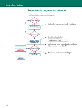 Compresiones Torácicas
152
Respuestas a las preguntas — continuación
17. El texto faltante se muestra a continuación:
Implementar pasos
correctivos de ventilación
¡Intubar si no
se eleva el pecho!
Considere:
• Hipovolemia
• Neumotórax
No
Sí
Sí
Sí
¿FC menor a 100 lpm?
¿FC menor a 60 lpm?
Adrenalina EV
Implementar pasos
correctivos de ventilación
¿FC menor a 60 lpm?
Considerar intubación
Compresiones torácicas
Coordinar conVPP
A. _______________________________________Realizar los pasos correctivos de ventilación
B. _____________________________
_____________________________
_____________________________
Considerar intubación
Compresiones torácicas
Coordinar con VPP
C. _____________________________________
_____________________________
Implementar pasos correctivos de ventilación
Intubar si no se eleva el pecho
D. _____________________________________Frecuencia cardíaca menor a 60 lpm
 