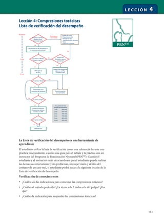 153
L E C C I Ó N 4
Lección 4: Compresiones torácicas
Lista de verificación del desempeño
No
No
No
Sí
SPO2 preductal meta
después del nacimiento
1 min
2 min
3 min
4 min
5 min
10 min
60%-65%
65%-70%
70%-75%
75%-80%
80%-85%
85%-95%
Yes
No
Nacimiento
30 seg.
60 seg.
No
Sí
Sí
Sí
¿Embarazo a término?
¿Respira o llora?
¿Tiene buen tono?
Calor,despejar las vías respiratorias si
es necesario,secar,estimular
Sí;permanece
con la madre
¿FC menor a 100 lpm,
boqueo o apnea?
¿Respira con
dificultad o cianosis
persistente?
VPP,vigilancia
de SPO2
Despejar vías respiratorias,
vigilancia de SPO2
Considerar CPAP
Atención posterior
a la reanimación
¿FC menor a 100 lpm?
¿FC menor a 60 lpm?
Adrenalina EV
Implementar pasos
correctivos de ventilación
¿FC menor a 60 lpm?
Considerar intubación
Compresiones torácicas
Coordinar con VPP
Cuidado de rutina
• Proporcionar calor
• Despejar las vías
respiratorias,si es necesario
• Secar
• Evaluación constante
La Lista de verificación del desempeño es una herramienta de
aprendizaje
El estudiante utiliza la lista de verificación como una referencia durante una
práctica independiente, o como una guía para el debate y la práctica con un
instructor del Programa de Reanimación Neonatal (PRNTM
). Cuando el
estudiante y el instructor están de acuerdo en que el estudiante puede realizar
las destrezas correctamente y sin problemas, sin supervisión y dentro del
contexto de un caso real, el estudiante podrá pasar a la siguiente lección de la
Lista de verificación de desempeño.
Verificación de conocimientos
• ¿Cuáles son las indicaciones para comenzar las compresiones torácicas?
• ¿Cuál es el método preferido? ¿La técnica de 2 dedos o la del pulgar? ¿Por
qué?
• ¿Cuál es la indicación para suspender las compresiones torácicas?
PRNTM
 
