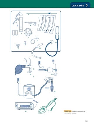 163
L E C C I Ó N 5
90
130
95
85
200
100
Pulmón
de prueba
Figura 5.2. Equipos y suministros de
reanimación neonatal
 