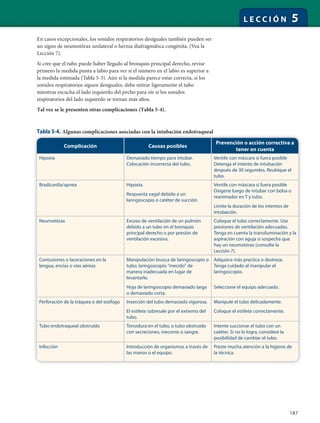 187
L E C C I Ó N 5
En casos excepcionales, los sonidos respiratorios desiguales también pueden ser
un signo de neumotórax unilateral o hernia diafragmática congénita. (Vea la
Lección 7).
Si cree que el tubo puede haber llegado al bronquio principal derecho, revise
primero la medida punta a labio para ver si el número en el labio es superior a
la medida estimada (Tabla 5-3). Aún si la medida parece estar correcta, si los
sonidos respiratorios siguen desiguales, debe retirar ligeramente el tubo
mientras escucha el lado izquierdo del pecho para oír si los sonidos
respiratorios del lado izquierdo se tornan más altos.
Tal vez se le presenten otras complicaciones (Tabla 5-4).
Tabla 5-4. Algunas complicaciones asociadas con la intubación endotraquealg p q
Complicación Causas posibles
Prevención o acción correctiva a
tener en cuenta
Hipoxia Demasiado tiempo para intubar.
Colocación incorrecta del tubo.
Ventile con máscara si fuera posible
Detenga el intento de intubación
después de 30 segundos. Reubique el
tubo.
Bradicardia/apnea Hipoxia.
Respuesta vagal debido a un
laringoscopio o catéter de succión.
Ventile con máscara si fuera posible
Oxigene luego de intubar con bolsa o
reanimador en T y tubo.
Limite la duración de los intentos de
intubación.
Neumotórax Exceso de ventilación de un pulmón
debido a un tubo en el bronquio
principal derecho o por presión de
ventilación excesiva.
Coloque el tubo correctamente. Use
presiones de ventilación adecuadas.
Tenga en cuenta la transiluminación y la
aspiración con aguja si sospecha que
hay un neumotórax (consulte la
Lección 7).
Contusiones o laceraciones en la
lengua, encías o vías aéreas
Manipulación brusca de laringoscopio o
tubo; laringoscopio "mecido" de
manera inadecuada en lugar de
levantarlo.
Hoja de laringoscopio demasiado larga
o demasiado corta.
Adquiera más practica o destreza.
Tenga cuidado al manipular el
laringoscopio.
Seleccione el equipo adecuado.
Perforación de la tráquea o del esófago Inserción del tubo demasiado vigorosa.
El estilete sobresale por el extremo del
tubo.
Manipule el tubo delicadamente.
Coloque el estilete correctamente.
Tubo endotraqueal obstruido Torcedura en el tubo, o tubo obstruido
con secreciones, meconio o sangre.
Intente succionar el tubo con un
catéter. Si no lo logra, considere la
posibilidad de cambiar el tubo.
Infección Introducción de organismos a través de
las manos o el equipo.
Preste mucha atención a la higiene de
la técnica.
 