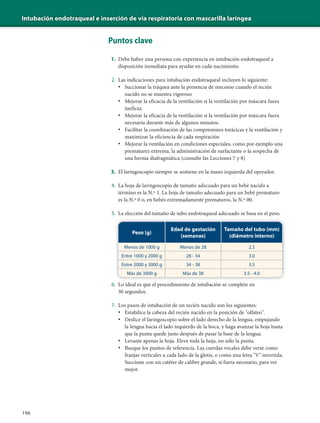 Intubación endotraqueal e inserción de vía respiratoria con mascarilla laríngea
196
Puntos clave
1. Debe haber una persona con experiencia en intubación endotraqueal a
disposición inmediata para ayudar en cada nacimiento.
2. Las indicaciones para intubación endotraqueal incluyen lo siguiente:
• Succionar la tráquea ante la presencia de meconio cuando el recién
nacido no se muestra vigoroso
• Mejorar la eficacia de la ventilación si la ventilación por máscara fuera
ineficaz.
• Mejorar la eficacia de la ventilación si la ventilación por máscara fuera
necesaria durante más de algunos minutos.
• Facilitar la coordinación de las compresiones torácicas y la ventilación y
maximizar la eficiencia de cada respiración
• Mejorar la ventilación en condiciones especiales, como por ejemplo una
prematurez extrema, la administración de surfactante o la sospecha de
una hernia diafragmática (consulte las Lecciones 7 y 8)
3. El laringoscopio siempre se sostiene en la mano izquierda del operador.
4. La hoja de laringoscopio de tamaño adecuado para un bebé nacido a
término es la N.º 1. La hoja de tamaño adecuado para un bebé prematuro
es la N.º 0 o, en bebés extremadamente prematuros, la N.º 00.
5. La elección del tamaño de tubo endotraqueal adecuado se basa en el peso.
6. Lo ideal es que el procedimiento de intubación se complete en
30 segundos.
7. Los pasos de intubación de un recién nacido son los siguientes:
• Estabilice la cabeza del recién nacido en la posición de "olfateo".
• Deslice el laringoscopio sobre el lado derecho de la lengua, empujando
la lengua hacia el lado izquierdo de la boca, y haga avanzar la hoja hasta
que la punta quede justo después de pasar la base de la lengua.
• Levante apenas la hoja. Eleve toda la hoja, no sólo la punta.
• Busque los puntos de referencia. Las cuerdas vocales debe verse como
franjas verticales a cada lado de la glotis, o como una letra "V" invertida.
Succione con un catéter de calibre grande, si fuera necesario, para ver
mejor.
Peso (g)
Edad de gestación
(semanas)
Tamaño del tubo (mm)
(diámetro interno)
Menos de 1000 g Menos de 28 2.5
Entre 1000 y 2000 g 28 - 34 3.0
Entre 2000 y 3000 g 34 - 38 3.5
Más de 3000 g Más de 38 3.5 - 4.0
 