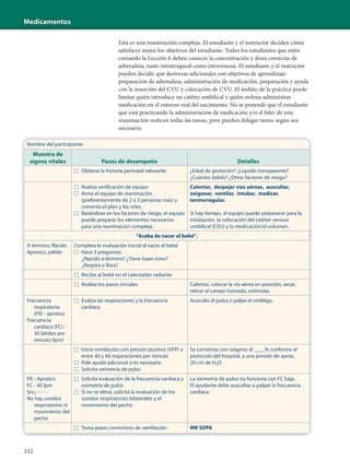Medicamentos
232
Esta es una reanimación compleja. El estudiante y el instructor deciden cómo
satisfacer mejor los objetivos del estudiante. Todos los estudiantes que estén
cursando la Lección 6 deben conocer la concentración y dosis correctas de
adrenalina, tanto intratraqueal como intravenosa. El estudiante y el instructor
pueden decidir qué destrezas adicionales son objetivos de aprendizaje:
preparación de adrenalina, administración de medicación, preparación y ayuda
con la inserción del CVU y colocación de CVU. El ámbito de la práctica puede
limitar quién introduce un catéter umbilical y quién ordena administrar
medicación en el entorno real del nacimiento. No se pretende que el estudiante
que está practicando la administración de medicación y/o el líder de esta
reanimación realicen todas las tareas, pero pueden delegar tareas según sea
necesario.
Nombre del participante:
Muestra de
signos vitales Pasos de desempeño Detalles
□ Obtiene la historia perinatal relevante ¿Edad de gestación? ¿Líquido transparente?
¿Cuántos bebés? ¿Otros factores de riesgo?
□ Realiza verificación de equipo
□ Arma el equipo de reanimación
(preferentemente de 2 a 3 personas más) y
comenta el plan y los roles
□ Basándose en los factores de riesgo, el equipo
puede preparar los elementos necesarios
para una reanimación compleja
Calentar, despejar vías aéreas, auscultar,
oxigenar, ventilar, intubar, medicar,
termorregular.
Si hay tiempo, el equipo puede prepararse para la
intubación, la colocación del catéter venoso
umbilical (CVU) y la medicación/el volumen.
“Acaba de nacer el bebé”.
A término, flácido
Apneico, pálido
Completa la evaluación inicial al nacer el bebé
□ Hace 3 preguntas:
¿Nacido a término? ¿Tiene buen tono?
¿Respira o llora?
□ Recibe al bebé en el calentador radiante
□ Realiza los pasos iniciales Calentar, colocar la vía aérea en posición, secar,
retirar el campo húmedo, estimular.
Frecuencia
respiratoria
(FR) - apneico
Frecuencia
cardíaca (FC) -
30 latidos por
minuto (lpm)
□ Evalúa las respiraciones y la frecuencia
cardíaca
Ausculta el pulso o palpa el ombligo.
□ Inicia ventilación con presión positiva (VPP) a
entre 40 y 60 respiraciones por minuto
□ Pide ayuda adicional si es necesario
□ Solicita oximetría de pulso
Se comienza con oxígeno al ____% conforme al
protocolo del hospital, a una presión de aprox.
20 cm de H2O.
FR - Apneico
FC - 40 lpm
SPO2 - - - -
No hay sonidos
respiratorios ni
movimiento del
pecho
□ Solicita evaluación de la frecuencia cardíaca y
oximetría de pulso
□ Si no se eleva, solicita la evaluación de los
sonidos respiratorios bilaterales y el
movimiento del pecho
La oximetría de pulso no funciona con FC baja.
El ayudante debe auscultar o palpar la frecuencia
cardíaca.
□ Toma pasos correctivos de ventilación MR SOPA
 