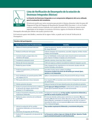 299
Lista de Verificación de Desempeño de la estación de
Destrezas Integradas (Básicas)
La Estación de Destrezas Integradas es un componente obligatorio del curso utilizado
para la evaluación del estudiante.
El instructor podrá usar varios escenarios para permitir al alumno demostrar todos los pasos del
Diagrama de Flujo del Programa de Reanimación Neonatal (PRN) (lecciones 1 a 4) en el orden
correcto, usando la técnica indicada, sin la ayuda del instructor. Si el alumno comete errores
importantes en los tiempos, la secuencia o la técnica, regresa a la Estación de Destrezas de
Desempeño adecuada para obtener más ayuda y practicar más.
Si el instructor quiere más detalles y muestras de los signos vitales, se puede usar la Lista de Verificación de
Desempeño 4.
Nombre del participante: ___________________________
Pasos de Desempeño Fundamentales Detalles
□ Obtiene la historia perinatal relevante ¿Edad de gestación, líquido, cantidad de bebés que se esperan, factores
de riesgo adicional?
□ Realiza la verificación del equipo Calentar, despejar vías respiratorias, auscultar, oxigenar, ventilar, intubar,
medicar, termorregular.
□ Comenta el plan y asigna roles a los
miembros del equipo
Usar las Habilidades conductuales claves durante toda la reanimación,
para mejorar el trabajo en equipo y la comunicación.
□ Completa la evaluación inicial ¿Nacido a término, tiene tono, llora o respira?
□ Manejo del meconio (opcional) Si NO está vigoroso, señala la necesidad de intubación traqueal y succión.
□ Realiza los pasos iniciales Calor, despeje de vías respiratorias se es necesario, secado, retiro de
mantas húmedas, estimulación.
□ Evalúa las respiraciones y la frecuencia
cardíaca (FC)
Auscultar el pulso apical o palpar el ombligo.
Frecuencia cardíaca de menos de 60 latidos por minuto (lpm),
apneico o con boqueadas.
□ Inicia ventilación con presión positiva (VPP)
con oxígeno al 21%
Aplicar correctamente la máscara, frecuencia de 40 a 60 por minuto.
□ Pide ayuda adicional si fuera necesario Si se requiere VPP, se necesitan como mínimo 2 integrantes del equipo
de reanimación.
□ Solicita oximetría de pulso Colocar el sensor en la mano derecha antes de enchufarla al oxímetro.
□ Evalúa el aumento de la frecuencia cardíaca y
la saturación de oxígeno dentro de las
primeras 5 a 10 respiraciones.
La FC sigue por debajo de 60 lpm. La frecuencia cardíaca no aumenta.
Puede que la oximetría de pulso no esté funcionando.
□ Evalúa el movimiento del pecho y los sonidos
respiratorios bilaterales.
Inicialmente responde que no hay sonidos respiratorios bilaterales y
que NO se mueve el pecho con la VPP.
□ Realiza los pasos correctivos de ventilación
(MR SOPA)
El instructor decide cuántos pasos correctivos se necesitan. Máscara:
ajústela y Reubicación de la cabeza. Succión en boca y nariz y O: la boca
abierta. Presión: auméntela (no exceda los 40 cm de H2O). Se indica la
necesidad de utilizar una vía respiratoria Alternativa (tubo endotraqueal
[TE] o máscara laríngea).
□ Solicita la evaluación de los sonidos
respiratorios bilaterales y el movimiento del
pecho
□ Administra 30 segundos de VPP eficaz.
Hay sonidos respiratorios bilaterales y movimiento del pecho.
□ Evalúa la FC, la respiración y la saturación de
oxígeno
La frecuencia cardíaca sigue por debajo de 60 lpm. Apneico. Puede
que la oximetría de pulso no esté funcionando.
299
PRNTM
 