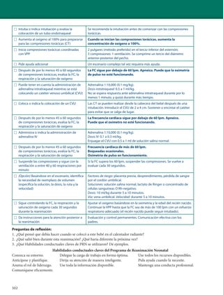 302
□ Intuba o indica intubación y evalúa la
colocación de un tubo endotraqueal
Se recomienda la intubación antes de comenzar con las compresiones
torácicas.
□ Aumenta al oxígeno al 100% para prepararse
para las compresiones torácicas (CT)
Cuando se inician las compresiones torácicas, aumenta la
concentración de oxígeno a 100%.
□ Inicia compresiones torácicas coordinadas
con VPP
2 pulgares (método preferido) en el tercio inferior del esternón;
3 compresiones: 1 ventilación. Se comprime un tercio del diámetro
anterior-posterior del pecho.
□ Pide ayuda adicional Un escenario complejo tal vez requiera más ayuda.
□ Después de por lo menos 45 a 60 segundos
de compresiones torácicas, evalúa la FC, la
respiración y la saturación de oxígeno
La FC sigue por debajo de 60 lpm. Apneico. Puede que la oximetría
de pulso no esté funcionando.
□ Puede tener en cuenta la administración de
adrenalina intratraqueal mientras se está
colocando un catéter venoso umbilical (CVU)
Adrenalina 1:10,000 (0.1 mg/kg).
Dosis intratraqueal: 0.5 a 1 ml/kg.
No se espera respuesta ante adrenalina intratraqueal durante por lo
menos 1 minuto, y quizá durante más tiempo.
□ Coloca o indica la colocación de un CVU Las CT se pueden realizar desde la cabecera del bebé después de una
intubación. Introducir el CVU de 2 a 4 cm. Sostener o encintar el catéter
para evitar que se salga de lugar.
□ Después de por lo menos 45 a 60 segundos
de compresiones torácicas, evalúa la FC, la
respiración y la saturación de oxígeno
La frecuencia cardíaca sigue por debajo de 60 lpm. Apneico.
Puede que el oxímetro no esté funcionando.
□ Administra o indica la administración de
adrenalina IV
Adrenalina 1:10,000 (0.1 mg/kg).
Dosis IV: 0.1 a 0.3 ml/kg.
Enjuagar el CVU con 0.5 a 1 ml de solución salina normal.
□ Después de por lo menos 45 a 60 segundos
de compresiones torácicas, evalúa la FC, la
respiración y la saturación de oxígeno
Frecuencia cardíaca de más de 60 lpm.
Boqueadas ocasionales.
Oximetría de pulso en funcionamiento.
□ Suspende las compresiones y sigue con la
ventilación a entre 40 y 60 respiraciones por
minuto
Si la FC supera los 60 lpm, suspender las compresiones. Se vuelve a
evaluar cada 30 segundos.
□ (Opción) Basándose en el escenario, identifica
la necesidad de reemplazo de volumen
(especifica la solución, la dosis, la ruta y la
velocidad)
Factores de riesgo: placenta previa, desprendimiento, pérdida de sangre
por el cordón umbilical.
Soluciones: solución salina normal, lactato de Ringer o concentrado de
células sanguíneas O Rh-negativo.
Dosis: 10 ml/kg durante 5 a 10 minutos.
Vía: vena umbilical. Velocidad: durante 5 a 10 minutos.
□ Sigue controlando la FC, la respiración y la
saturación de oxígeno cada 30 segundos
durante la reanimación
Ajustar el oxígeno basándose en la oximetría y la edad del recién nacido.
Continuar la VPP hasta que la FC sea de más de 100 lpm con un esfuerzo
respiratorio adecuado (el recién nacido puede seguir intubado).
□ Da instrucciones para la atención posterior a
la reanimación
Evaluación y control permanentes. Comunicación efectiva con los
padres.
Preguntas de reflexión:
1. ¿Qué pensó que debía hacer cuando se colocó a este bebé en el calentador radiante?
2. ¿Qué salió bien durante esta reanimación? ¿Qué haría diferente la próxima vez?
3. ¿Qué Habilidades conductuales claves de PRN se utilizaron? Dé ejemplos.
Habilidades conductuales claves del Programa de Reanimación Neonatal
Conozca su entorno. Delegue la carga de trabajo en forma óptima. Use todos los recursos disponibles.
Anticípese y planifique. Dirija su atención de manera inteligente. Pida ayuda cuando la necesite.
Asuma el rol de liderazgo. Use toda la información disponible. Mantenga una conducta profesional.
Comuníquese eficazmente.
 