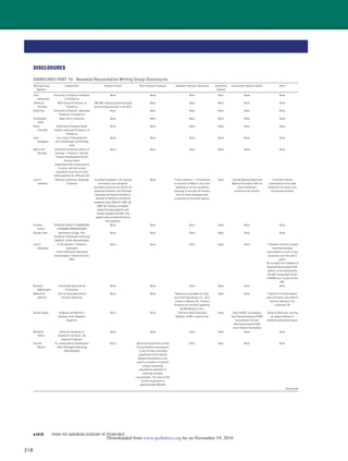 318
DISCLOSURES
GUIDELINES PART 15: Neonatal Resuscitation Writing Group Disclosures
Writing Group
Member
Employment Research Grant Other Research Support Speakers’ Bureau/ Honoraria Ownership
Interest
Consultant/ Advisory Board Other
John
Kattwinkel
University of Virginia–Professor
of Pediatrics
None None None None None None
Jeffrey M.
Perlman
Weill Cornell-Professor of
Pediatrics
†NIH-NIH- Improving antimicrobial
prescribing practices in the NICU
None None None None None
Khalid Aziz University of Alberta– Associate
Professor of Pediatrics
None None None None None None
Christopher
Colby
Mayo Clinic–physician None None None None None None
Karen
Fairchild
University of Virginia Health
System–Associate Professor of
Pediatrics
None None None None None None
John
Gallagher
Univ. Hosp of Cleveland-Crit
Care Coordinator of Ped.Resp
Care
None None None None None None
Mary Fran
Hazinski
Vanderbilt University School of
Nursing—Professor; AHA ECC
Product Development-Senior
Science Editor
†Signiﬁcant AHA compensation
to write, edit and review
documents such as the 2010
AHA Guidelines for CPR and ECC.
None None None None None None
Louis P.
Halamek
Stanford University–Associate
Professor
†Laerdal Foundation: The Laerdal
Foundation (not company)
provided a grant to the Center for
Advanced Pediatric and Perinatal
Education at Packard Children’s
Hospital at Stanford during the
academic years 2006–07, 2007–08,
2008–09; I develop simulation-
based training programs and
conduct research at CAPE. This
support was provided directly to
my institution.
None *I have received Ͻ 10 honoraria
in amounts of $500 or less from
speaking at various academic
meetings in the past 24 months;
none of these meetings were
conducted by for-proﬁt entities.
None *Laerdal Medical Advanced
Medical Simulation Both of
these companies
reimburse me directly.
*I provide medical
consultation to the legal
profession for which I am
reimbursed directly.
Praveen
Kumar
PEDIATRIC FACULTY FOUNDATION-
ATTENDING NEONATOLOGIST
None None None None None None
George Little Dartmouth College- Ped.
Professor; Dartmouth Hitchcock
Medfont. Center Neonatologist
None None None None None None
Jane E.
McGowan
St Christopher’s Pediatric
Associate/
Tenet Healthcare–Attending
neonatologist; medical director,
NICU
None None None None None * reviewed records of cases
involving neonatal
resuscitation on one or two
occasions over the past 5
years.
*As co-editor for Textbook of
Neonatal Resuscitation 6th
edition, to be published by
the AAP, being paid a total
of $4000 over 3 years by the
AAP.
Barbara
Nightengale
Univ.Health Assoc,Nurse
Practitioner
None None None None None None
Mildred M.
Ramirez
Univ of Texas Med School
Houston-Physician
None None *Signed as consultant for Cyto-
kine Pharmasciences, Inc., for a
lecture in Mexico City. Product
Propress for cervical rippening.
$2,000 Money to Univ.
None None *Expert for Current expert
case of triplets and preterm
delivery. Money to the
university ’09
Steven Ringer Brigham and Women’s
Hospital–Chief, Newborn
Medicine
None None *Vermont Oxford Neonatal
Network, $1000, comes to me
None *Alere $2000, consultation
Dey Pharamaceutical $1000
Consultation Forrest
Pharmaceuticals $1500
Grant Review Committee
†Several Attorneys, serving
as expert witness in
Medical malpractice cases
Wendy M.
Simon
American Academy of
Pediatrics–Director, Life
Support Programs
None None None None None None
Gary M.
Weiner
St. Joseph Mercy Hospital-Ann
Arbor Michigan–Attending
Neonatologist
None †Received equipment on-loan
(3 resuscitation mannequins,
2 sets of video recording
equipment) from Laerdal
Medical Corporation to be
used to complete a research
project evaluating
educational methods for
teaching neonatal
resuscitation. The value of the
on-loan equipment is
approximately $35,000.
None None None None
(Continued)
e1412 FROM THE AMERICAN ACADEMY OF PEDIATRICS
by on November 19, 2010www.pediatrics.orgDownloaded from
 