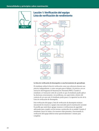 Generalidades y principios sobre reanimación
28
Lección 1: Verificación del equipo
Lista de verificación de rendimiento
¿Embarazo a término?
¿Respira o llora?
¿Tiene buen tono?
Calor,despejar las vías aéreas si
es necesario,secar,estimular
No
Sí;permanece
con la madre
¿FC menor a 100 lpm,
boqueo o apnea?
¿Respira con
dificultad o cianosis
persistente?
No
No
VPP,vigilancia
de SPO2
Sí
Despejar vías aéreas,
vigilancia de SPO2
Considerar CPAP
Cuidados
post-reanimación
SPO2 preductal meta
después del nacimiento
1 min
2 min
3 min
4 min
5 min
10 min
60-65%
65-70%
70-75%
75-80%
80-85%
85-95%
Sí
¿FC menor a 100 lpm?
¿FC menor a 60 lpm?
Adrenalina EV
No
Nacimiento
30 seg.
60 seg.
No
Implementar pasos
correctivos de ventilación
Sí
¿FC menor a 60 lpm?
Considerar intubación
Compresiones torácicas
Coordinar con VPP
Sí
Cuidado de rutina
• Proporcionar calor
• Despejar las vías
aéreas,si es necesario
• Secar
• Evaluación constante
Sí
La lista de verificación de desempeño es una herramienta de aprendizaje
El estudiante utiliza la lista de verificación como una referencia durante una
práctica independiente, o como una guía para el debate y la práctica con un
instructor del Programa de Reanimación Neonatal (PRN). Cuando el
estudiante y el instructor estén de acuerdo en que el estudiante puede aplicar
las destrezas correctamente y sin problemas, sin supervisión y dentro del
contexto de un caso real, el estudiante podrá pasar a la siguiente lección de la
Lista de verificación de desempeño.
Esta verificación del equipo y lista de verificación de desempeño incluyen
únicamente los insumos y equipos más esenciales para la reanimación neonatal.
Es posible que usted desee agregar insumos o verificaciones de seguridad
adicionales para cumplir con las normas o protocolos de su unidad. Cuando el
estudiante conoce la rutina y los insumos están presentes y funcionando, la
verificación del equipo debería tomar aproximadamente 1 minuto para
completar.
PRNTM
 