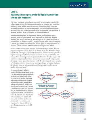39
L E C C I Ó N 2
Caso 2.
Reanimación en presencia de líquido amniótico
teñido con meconio
Una mujer multípara, con embarazo a término, se presenta con principio de
trabajo de parto. Poco después de su internación, se rompe el saco amniótico y
se observa que el líquido contiene meconio. El monitoreo de la frecuencia
cardíaca fetal muestra un patrón de Categoría II (patrón indeterminado que
necesita evaluación, vigilancia y posiblemente otras pruebas para garantizar el
bienestar del feto). Se decide permitir un nacimiento natural.
Inmediatamente después del nacimiento, el bebé exhibe un tono pobre y
mínimos esfuerzos respiratorios. Se lo coloca bajo un calentador radiante
mientras se le retira el meconio de la orofaringe con un catéter de succión de
calibre ancho. Se intuba la tráquea y se aplica succión por el tubo endotraqueal,
a medida que se retira lentamente de la tráquea, pero no se recupera nada de
meconio. El bebé continúa exhibiendo esfuerzos respiratorios débiles.
Se seca al bebé con un campo tibio y se le estimula para que respire, dándole
pequeños "latigazos" con los dedos en las plantas de los pies. Al mismo tiempo,
se reubica la cabeza para despejarle las vías aéreas. Inmediatamente comienza a
respirar mejor, y al medir la frecuencia cardíaca es de más de 120 latidos por
minuto (lpm). Como sigue cianótico a más de 5 minutos de haber nacido, se le
administra oxígeno suplementario sosteniendo una máscara de oxígeno cerca
de su cara, a la vez que se le coloca una sonda de oximetría en la mano derecha.
La lectura del oxímetro es superior al valor esperado que se ve en el diagrama
de flujo, por lo que se retira gradualmente el oxígeno para que los valores
queden dentro del rango.
10 minutos después de haber
nacido, el bebé respira regularmente
y su saturación de oxígeno, según la
medición por oximetría de pulso
(Spo2) se acerca al 90%, por lo que
se retira gradualmente el oxígeno
suplementario sobre la base de las
lecturas del oxímetro. Ahora tiene
una frecuencia cardíaca de 150 lpm
y permanece de color rosa con una
Spo2 de entre 90 y 95% sin oxígeno
suplementario. Se lo coloca sobre el
pecho de la madre, con el oxímetro
aún conectado, para continuar la
transición, mientras se observan
atentamente y se controlan con
frecuencia los signos vitales y la
actividad, para detectar un posible
deterioro.
Calor,despejar las vías aéreas si
es necesario,secar,estimular
No
Sí;permanece
con la madre
¿FC menor a 100 lpm,
boqueo o apnea?
¿Respira con
dificultad o cianosis
persistente?
No
No
SPO2 preductal meta
después del nacimiento
1 min
2 min
3 min
4 min
5 min
10 min
60%-65%
65%-70%
70%-75%
75%-80%
80%-85%
85%-95%
Cuidado de rutina
• Proporcionar calor
• Despejar las vías
aéreas,si es necesario
• Secar
• Evaluación constante
¿Embarazo a término?
¿Respira o llora?
¿Tiene buen tono?
 