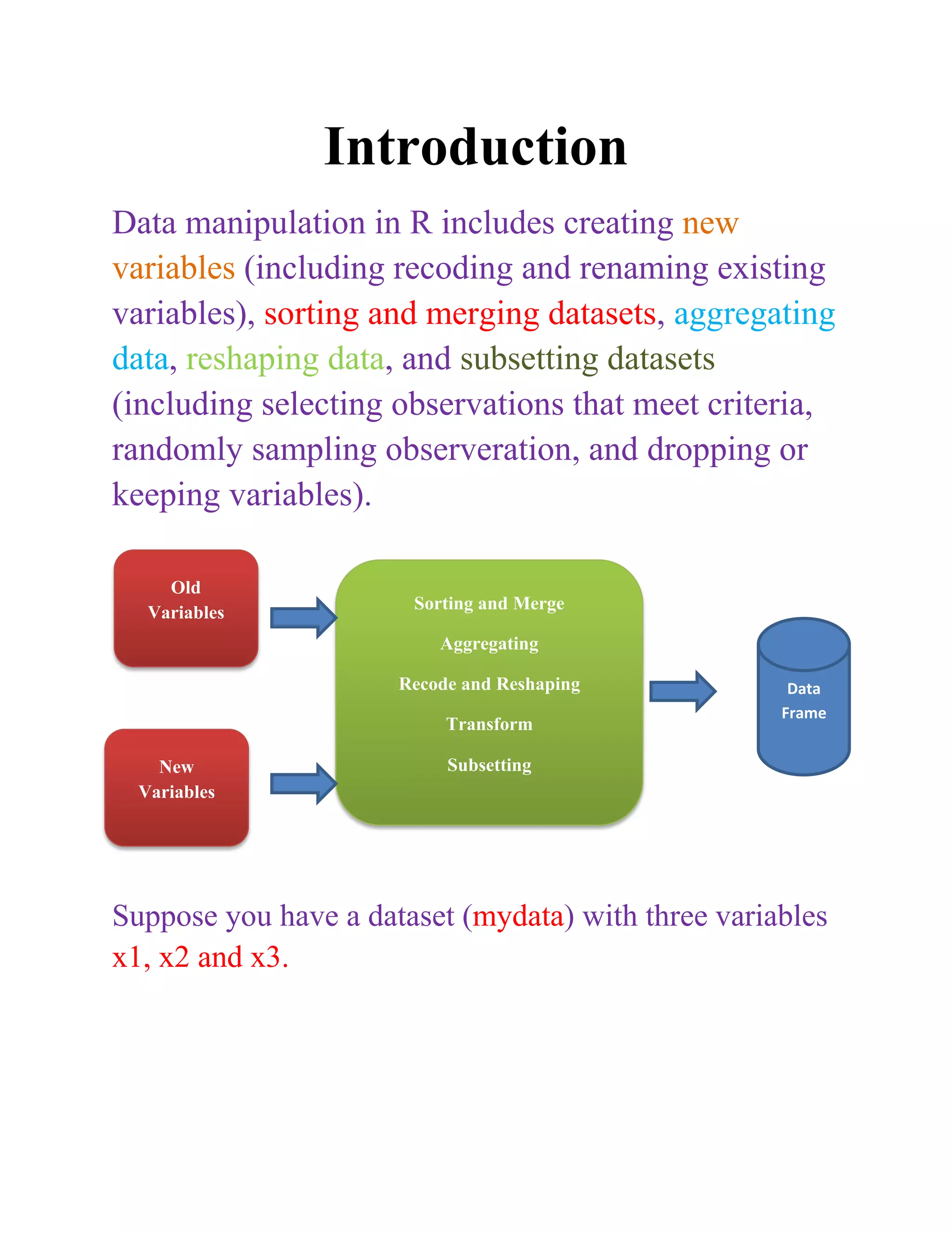 Introduction
Data manipulation in R includes creating new
(including recoding and renaming existingvariables
variables), sorting and merging datasets, aggregating
data, reshaping data, and subsetting datasets
(including selecting observations that meet criteria,
randomly sampling observeration, and dropping or
keeping variables).
Suppose you have a dataset (mydata) with three variables
x1, x2 and x3.
Old
Variables
New
Variables
Sorting and Merge
Aggregating
Recode and Reshaping
Transform
Subsetting
Data
Frame
 